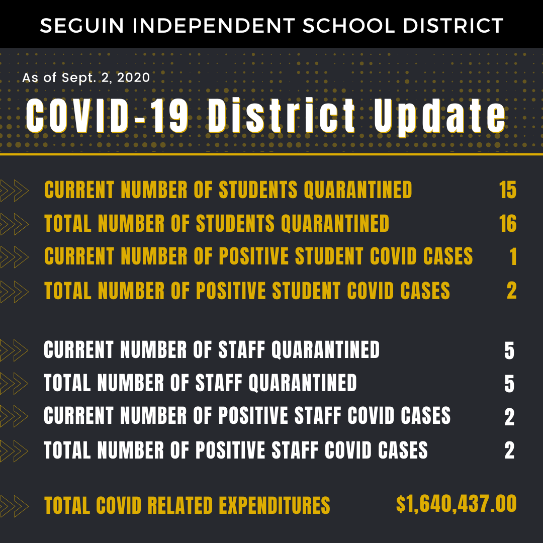 COVID Cases Update 09.02.2020