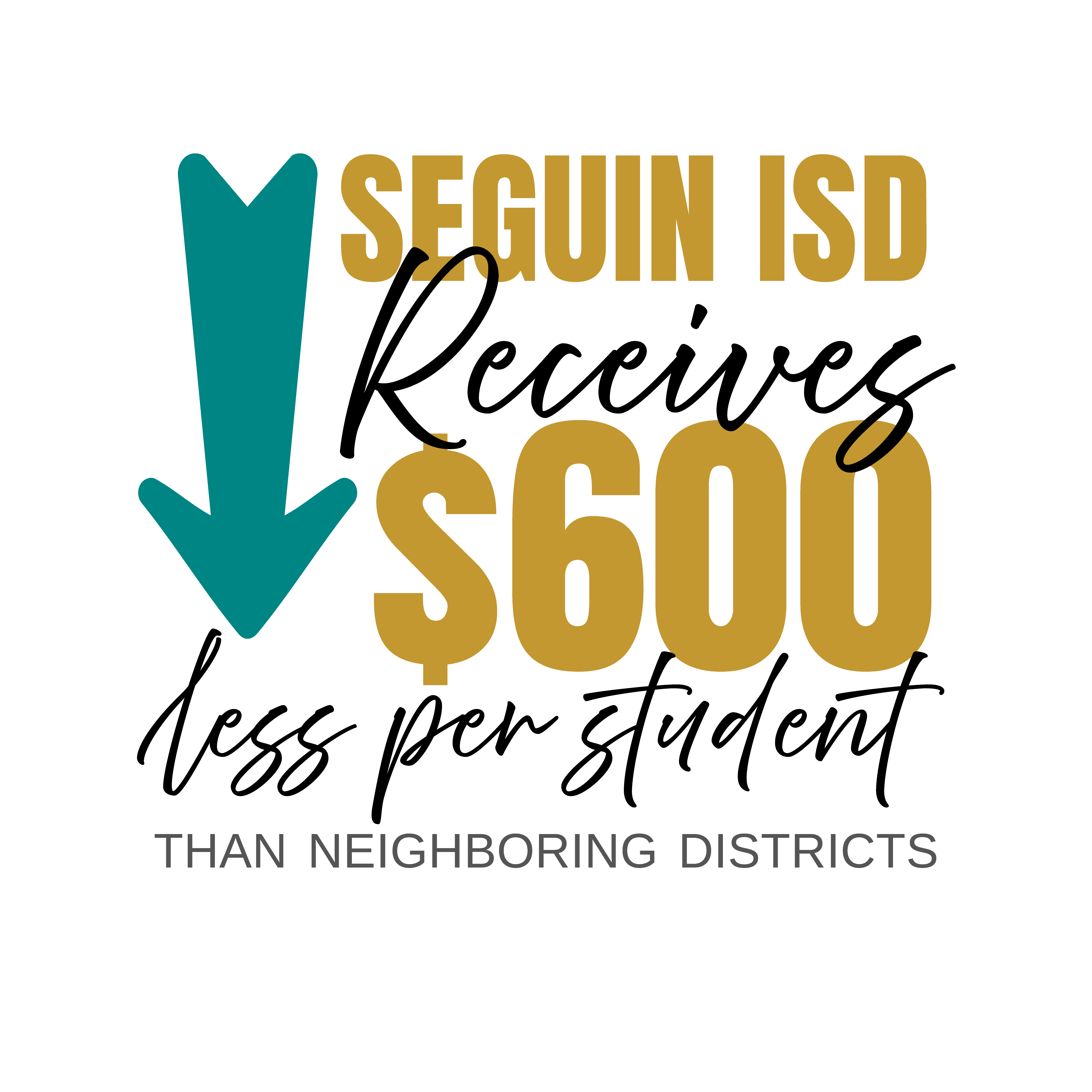 Seguin ISD receives $600 less per student than neighboring districts
